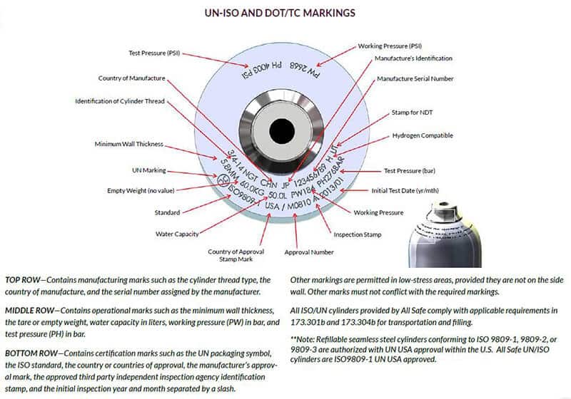 Frequently Asked Questions Gas Cylinder Source